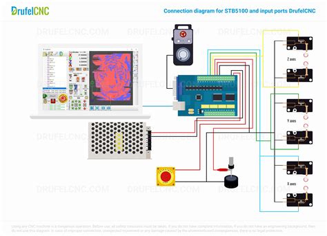 STB5100 USB Motion Card