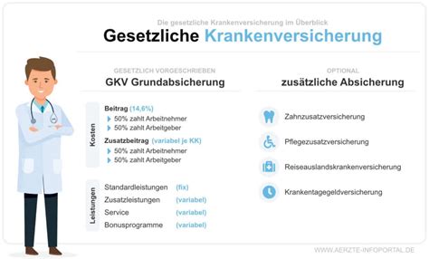 Wer Ist In Deutschland Krankenversicherungspflichtig Gesetzliche