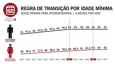 Reforma da Previdência 2019 O guia definitivo Carbonera Tomazini