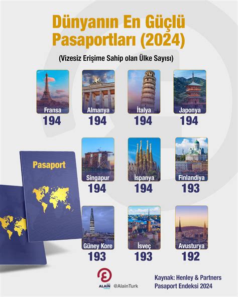 Dünyanın En Güçlü Pasaportları 2024