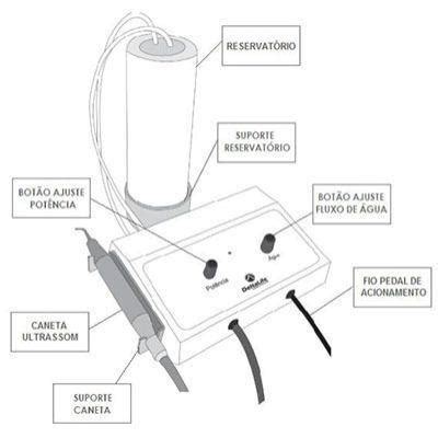 Ultrassom Dentário Bivolt Veterinário C Led Deltalife Ultrassom