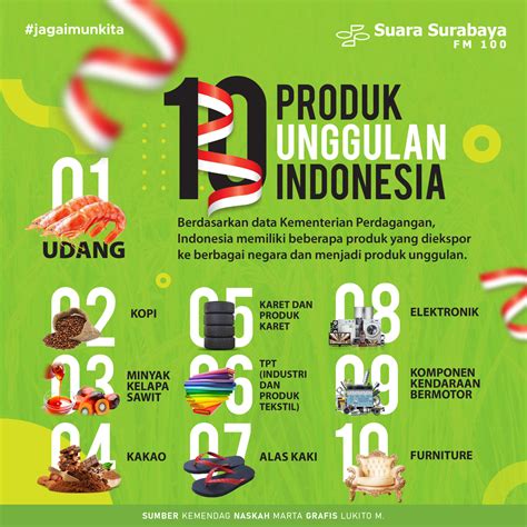 Produk Unggulan Indonesia