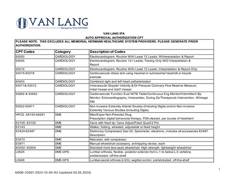 Auto Approval Codes - TECQ Foundation