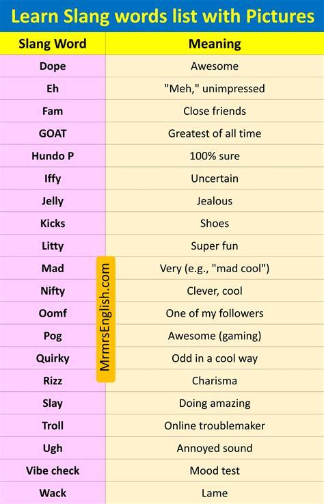 Patwa Slang Words 7