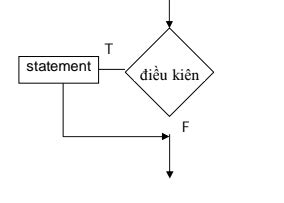 Cấu trúc rẽ nhánh if else trong java | Khóa học java 