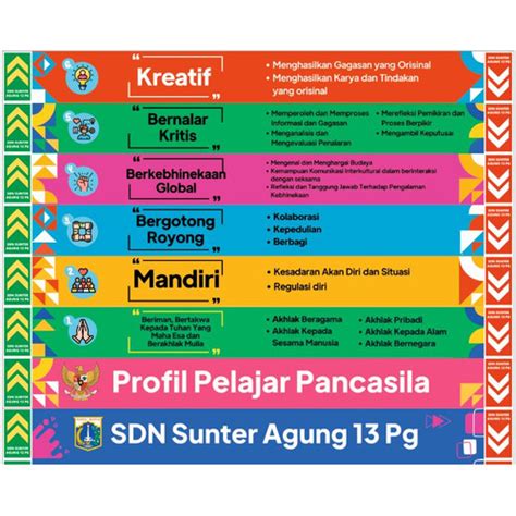 Jual Set Stiker Tangga Seri Profil Pelajar Pancasila 8 Lembar Ukuran