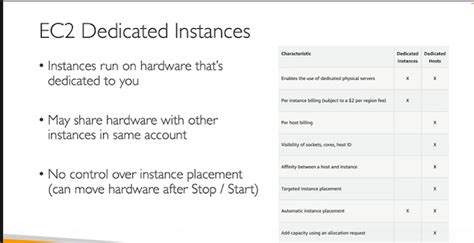 AWS 0016 AWS EC2 Instance Purchasing Option