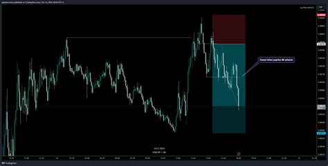 FOREXCOM USDCHF Chart Image By Alphainvestuz TradingView