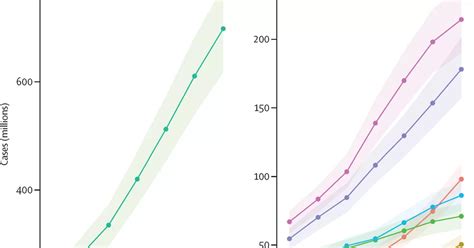 Hearing Loss Prevalence And Years Lived With Disability 1990 2019