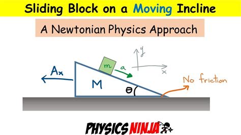 Sliding Block On A Moving Inclined Plane Youtube