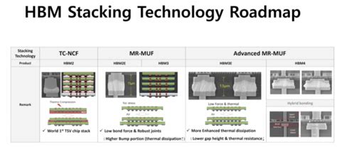 sk hynix wins  million  funding   latest ai memory chips