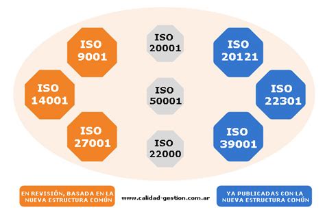 Iso 9000 Calidad And Gestion Consultoría Para Empresas