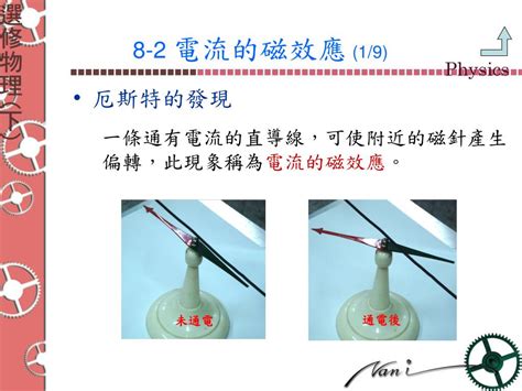 Ppt 第八章 磁場 Powerpoint Presentation Free Download Id5594986