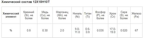 Электроды для сварки стали 12Х18Н10Т: электроды и характеристики стали