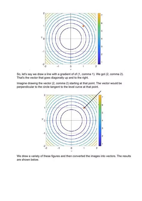 Visualizing The Gradient Vector Massachusetts Institute Of Technology