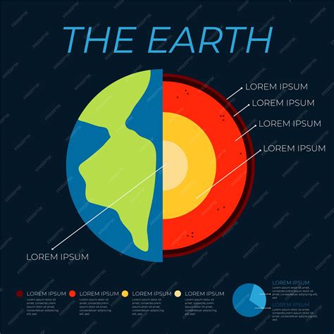 Free Vector Earth Structure Infographic