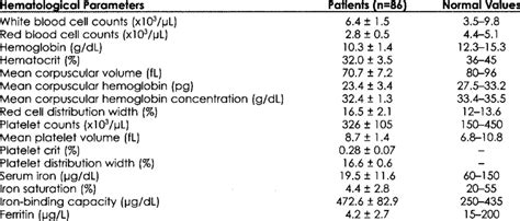 Iron Deficiency Anemia: Evaluation And Management AAFP, 41% OFF