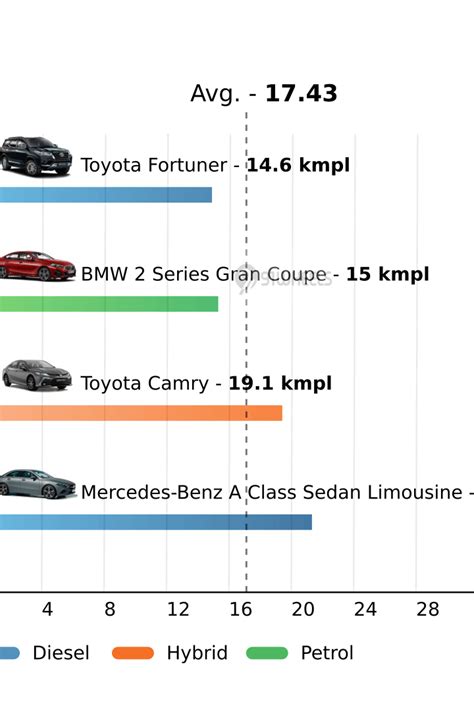 Toyota Fortuner Legender Mileage (14.2 kmpl - 14.4 kmpl) - Fortuner Legender Diesel Mileage ...