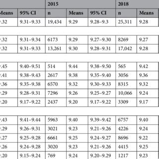 The Trends In The Overall Age And Sex Adjusted And Age Adjusted Means