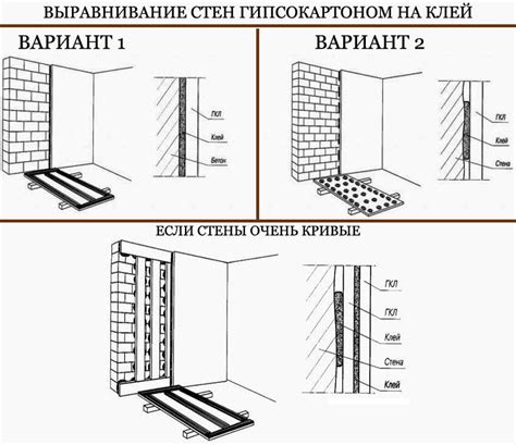 Гипсокартон на стены без каркаса: на штукатурку и пену