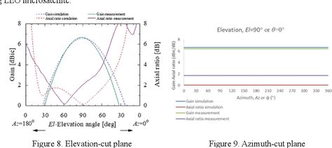 Figure 1 From Development Of Triangular Microstrip Antenna For Sensor