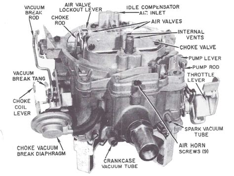Quadrjet Identification - Mikes Carburetor Parts