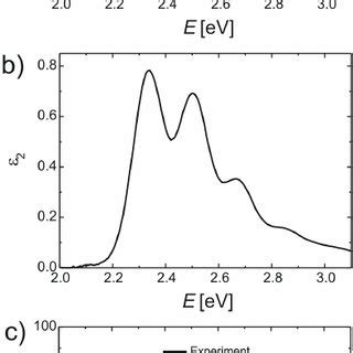 (Color online) Displaced harmonic oscillator model. Because of ... 