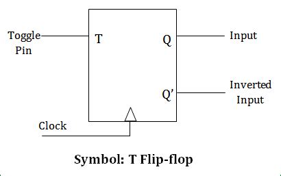 T Flip Flop Truth Table - Lillie-has-Hoover