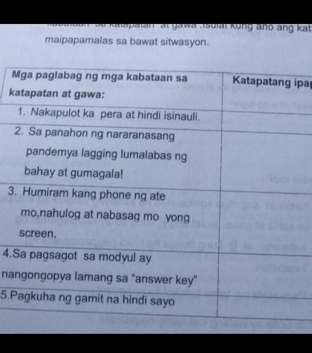 Suriin Ang Mga Halimbawang Sitwasyong Umiiral Na Paglabag Ng Mga