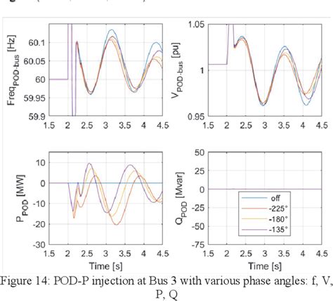 Figure From Addressing Power Oscillations Damping Requirements For