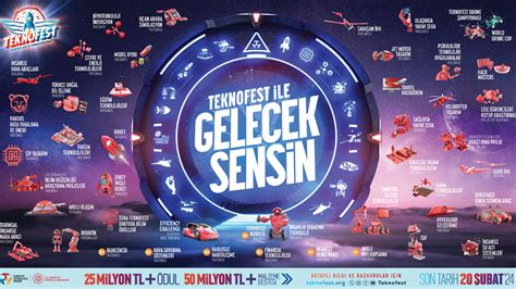 Selçuk Bayraktar duyurdu TEKNOFEST yarışma başvuruları başladı