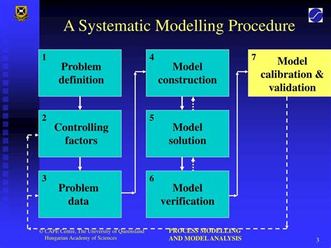 Ppt Statistical Model Calibration And Validation Powerpoint