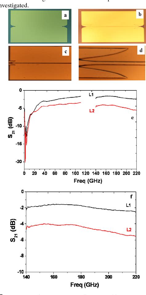 Figure 1 From Low Loss Microstrip Transmission Lines Using Cyclic