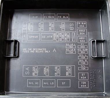 Fuse Box Diagram Suzuki Grand Vitara And Relay With Assignment And Location