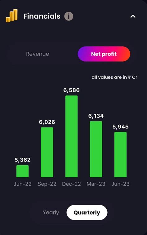 Infosys Q1 Fy24 Latest Results Latest News Liquide