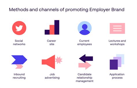 Employer Branding Techniques