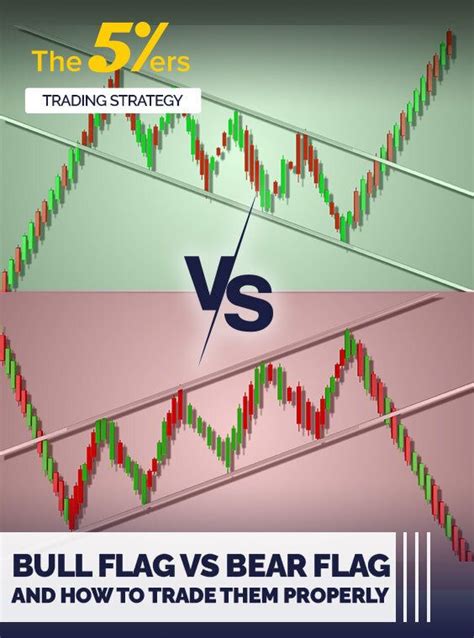 Bull Flag Vs Bear Flag And How To Trade Them Properly Artofit