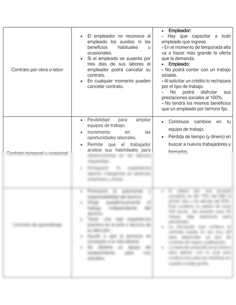 Solution Cuadro Comparativo Tipos De Contrato Studypool The 10620 Hot