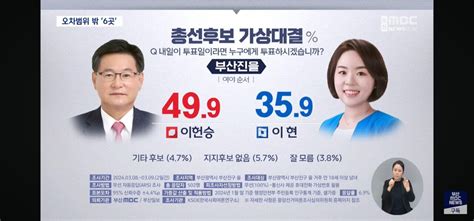 부산mbc 부산 여론조사 종합 정치시사 에펨코리아