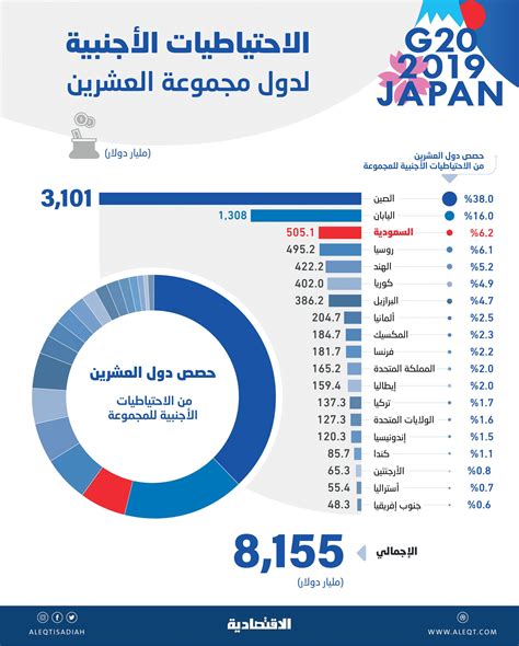 ترتيب دول العشرين ايميجز