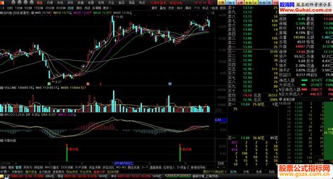 通达信牛散抄底公式副图选股测试图加密、无未来函数 通达信公式 公式网