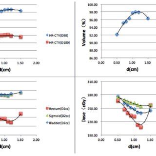 Depth Dose Curves Of Mixed Mev Electrons And Mv Photons The