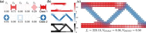 Freeform Mbb 2 Class Result Optimal A Weights And Representatives Of Download Scientific