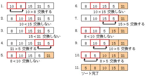 データ構造とアルゴリズム入門