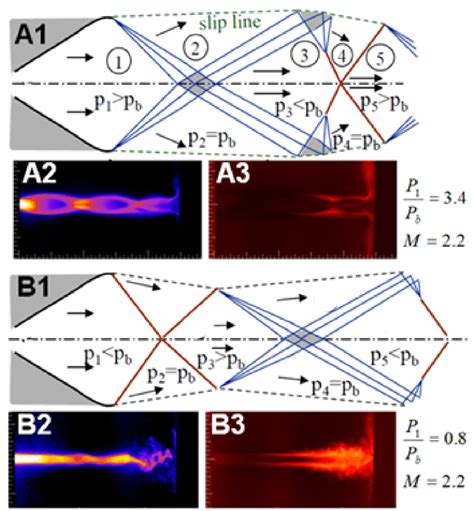 3 Plume Shock Structure Of Underexpanded And Overexpanded Supersonic