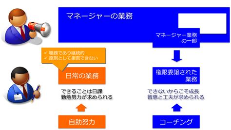 【図解】コレ1枚でわかる「権限委譲」：itソリューション塾：オルタナティブ・ブログ