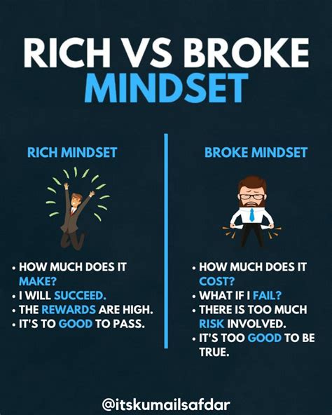 How To Change Your Broke Mindset Into Rich Mindset Business Mistakes