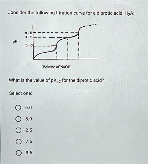 Solved Consider The Following Titration Curve For A Diprotic Acid Ha Ph Volume Of Naoh What Is