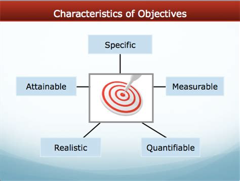 sample   seo marketing communications objectives blog blue media