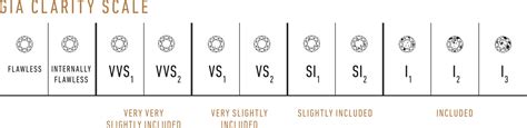 Clarity Of Diamonds Scale Chart Clarity Grading Ringsforwomen Grades